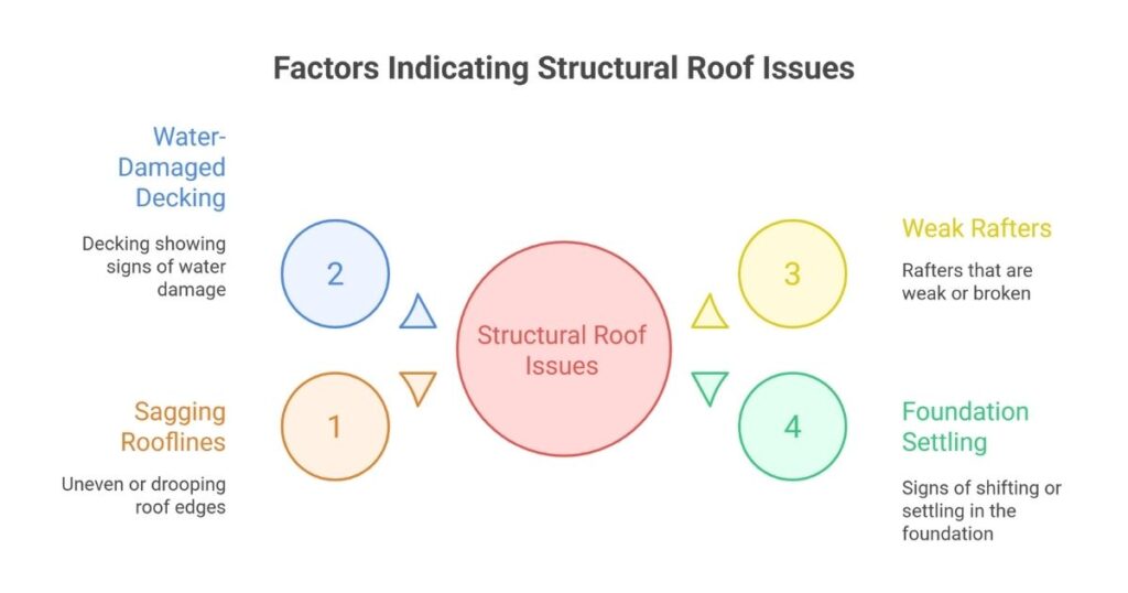 Understanding Different Types Of Roof Inspections For Union Properties 1 Structural Roof Inspection
